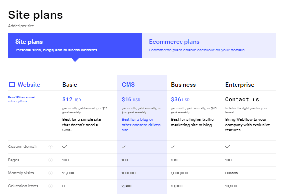 Webflow price plans
